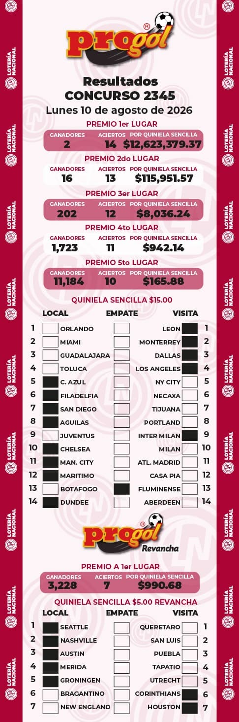 Resultados Progol 2345