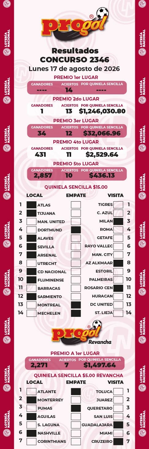 Resultados Progol 2346