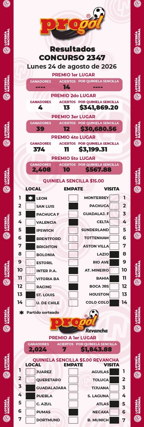 Resultados Progol 2347