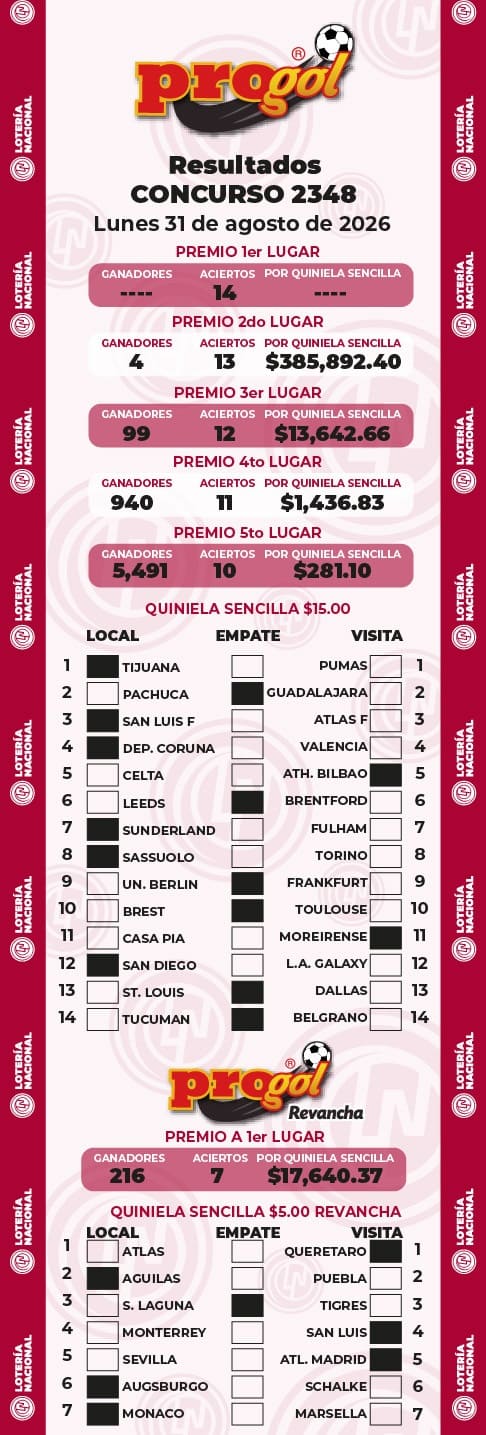 Resultados Progol 2348