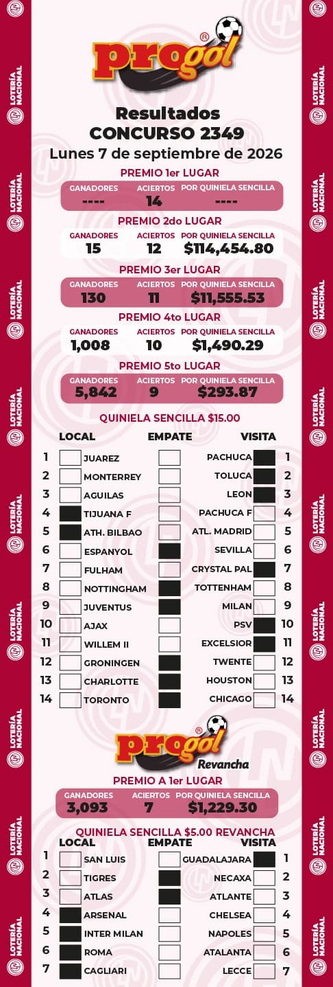 Resultados Progol 2349