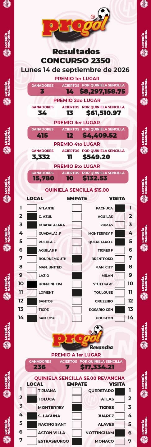 Resultados Progol 2350