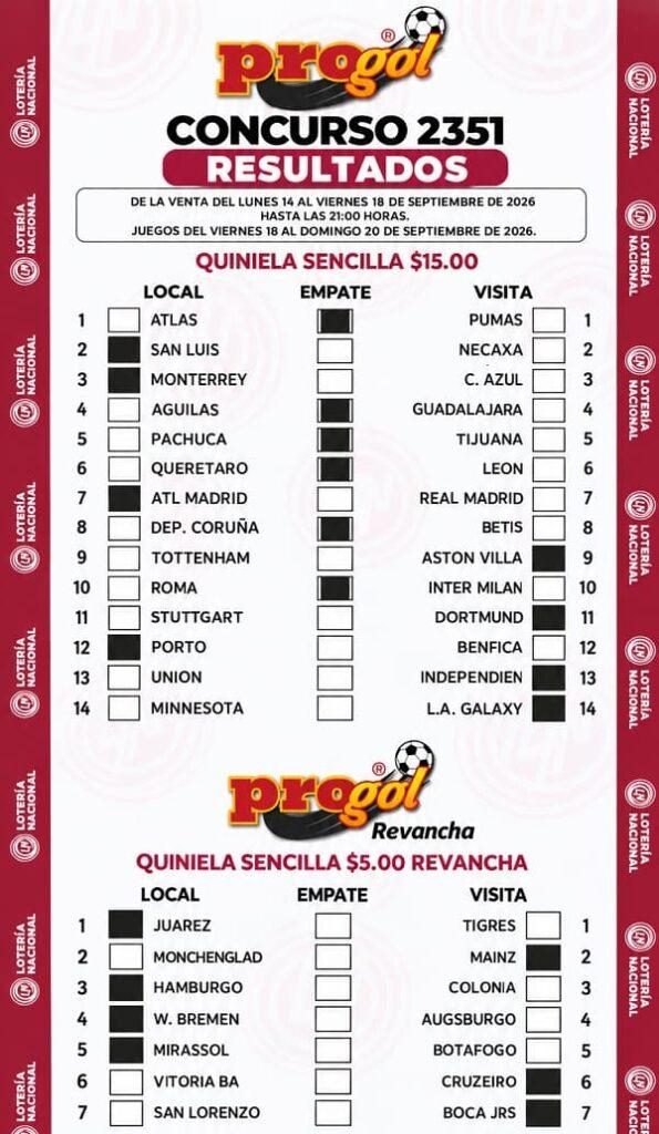 Resultados Progol 2351