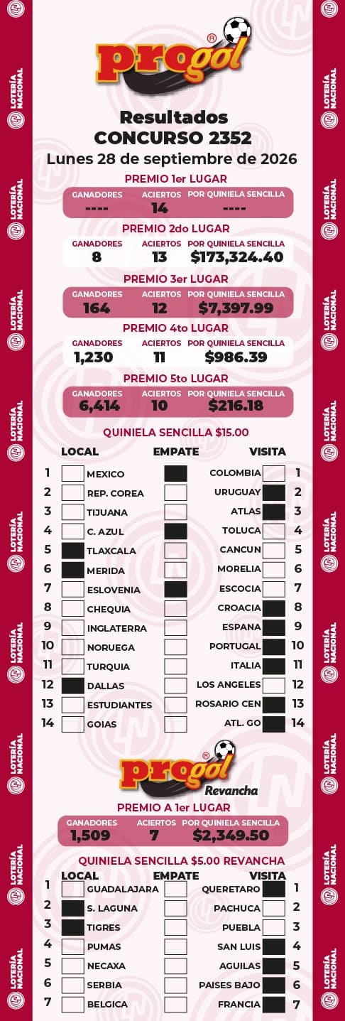 Resultados Progol 2352
