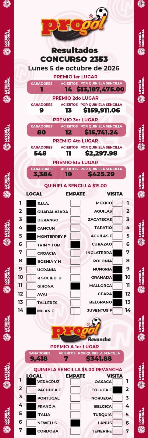 Resultados Progol 2353