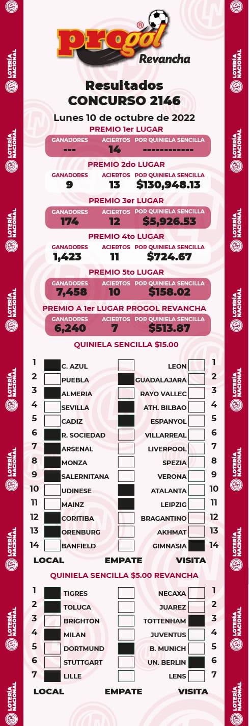 resultados-progol-revancha-2146