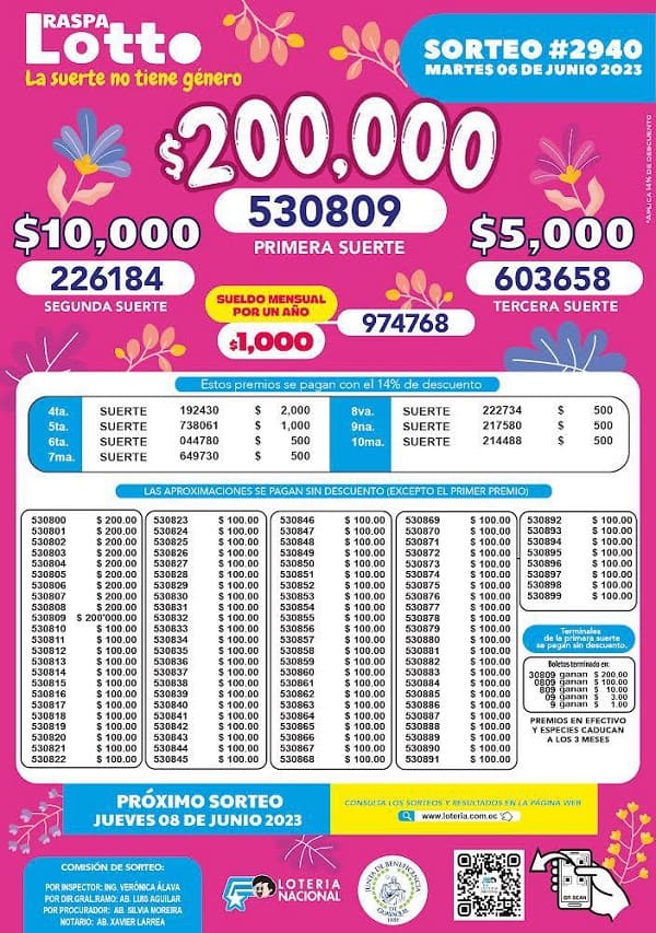 raspa-lotto-2940-resultados