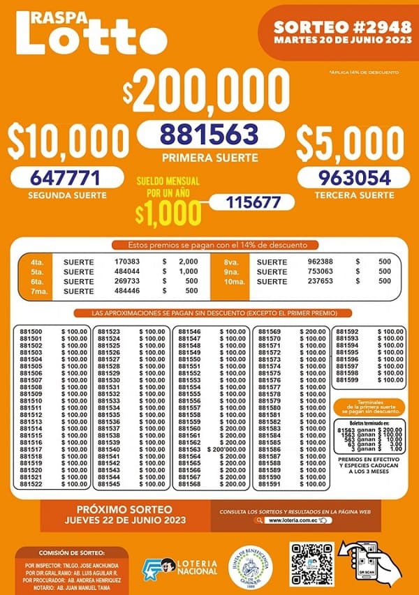 raspa-lotto-2948-resultados