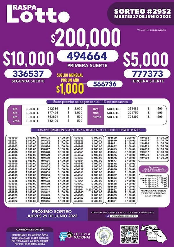raspa-lotto-2952-resultados