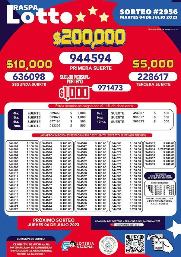 raspa-lotto-2956-resultados