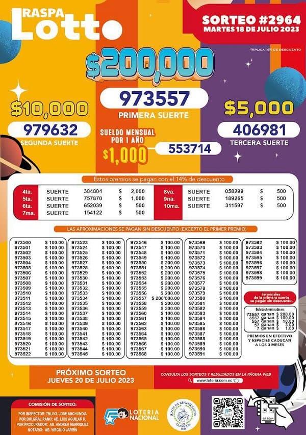 raspa-lotto-2964-resultados