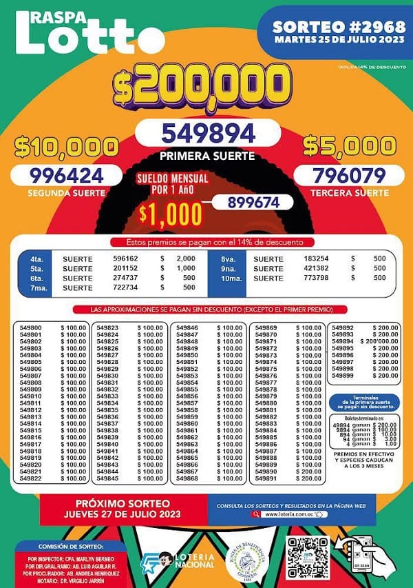 raspa-lotto-2968-resultados