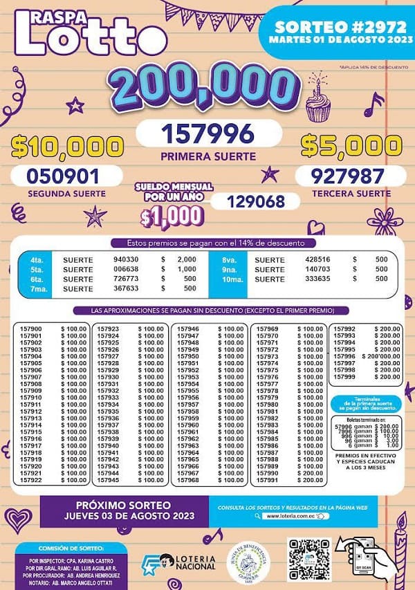 raspa-lotto-2972-resultados