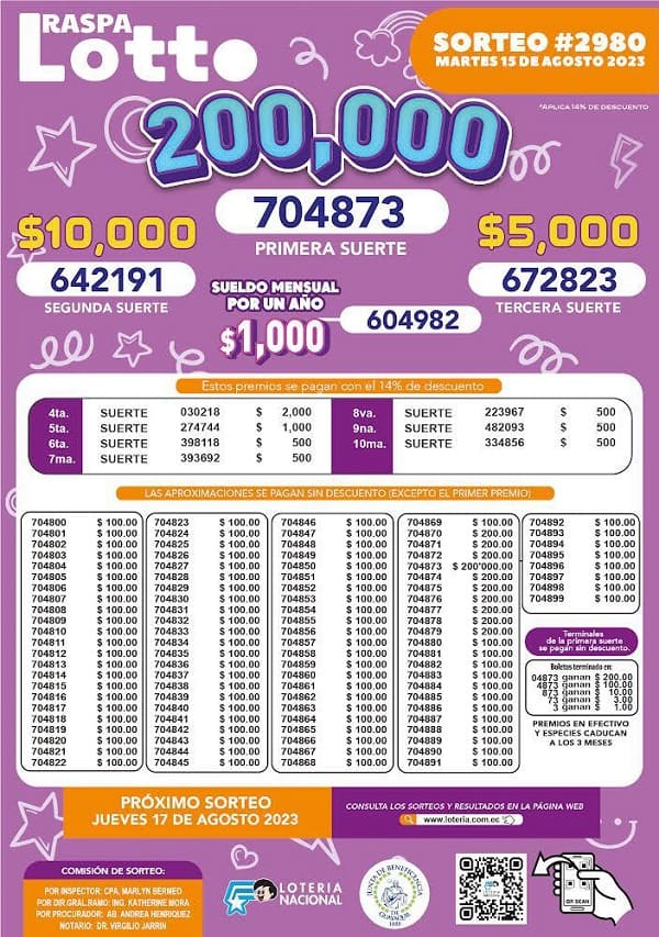 raspa-lotto-2980-resultados