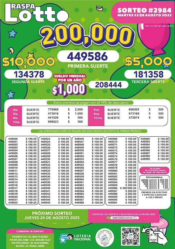 raspa-lotto-2984-resultados