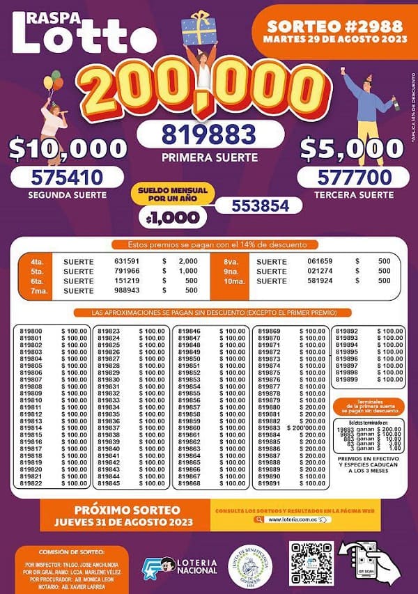 raspa-lotto-2988-resultados