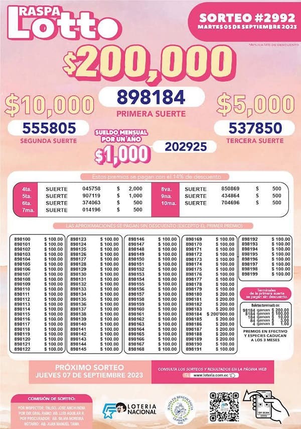 raspa-lotto-2992-resultados