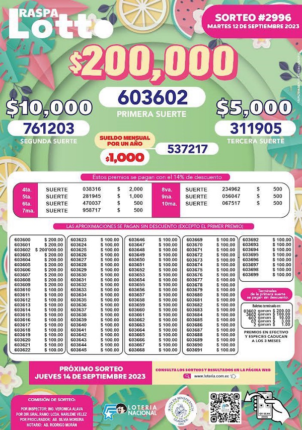 raspa-lotto-2996-resultados