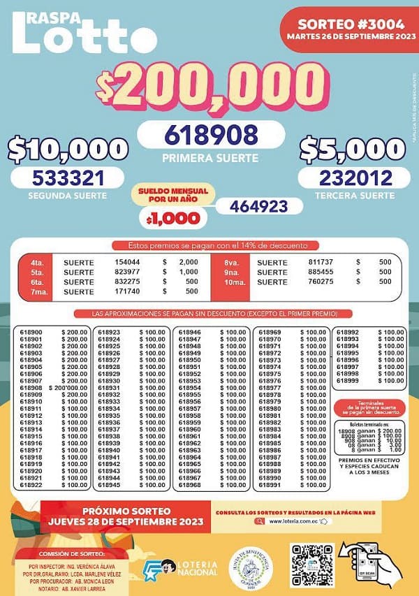 raspa-lotto-3004-resultados