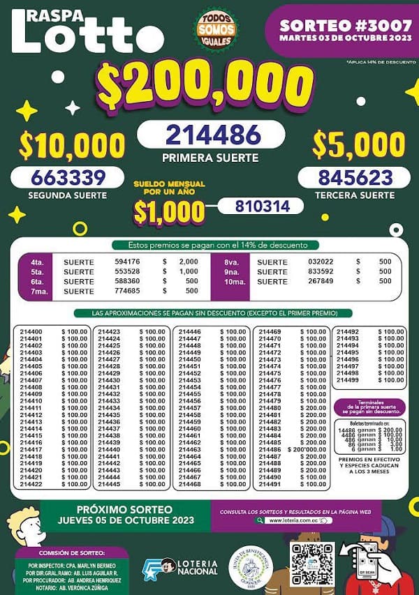 raspa-lotto-3007-resultados