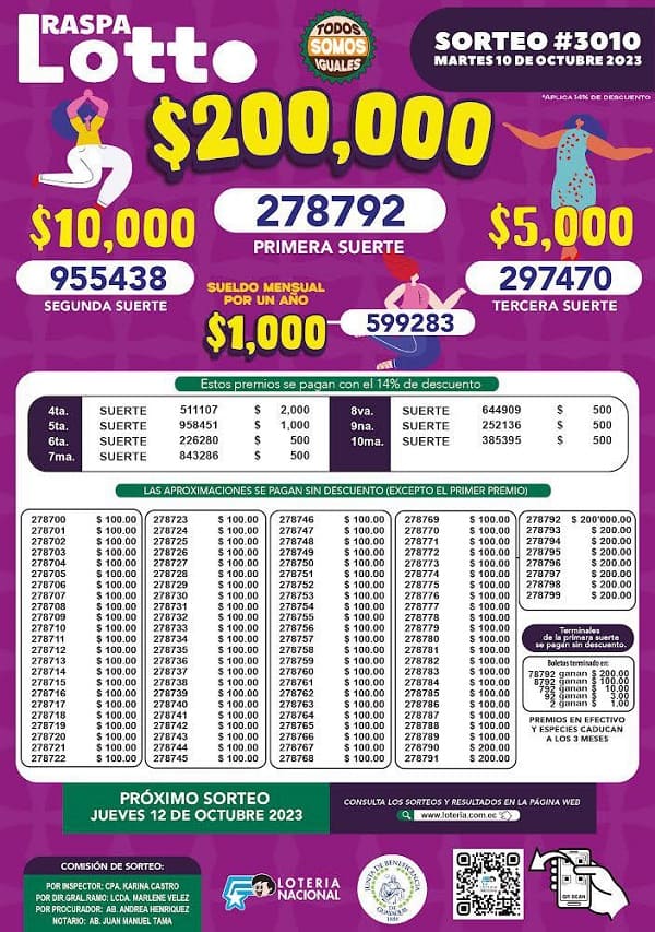 raspa-lotto-3010-resultados