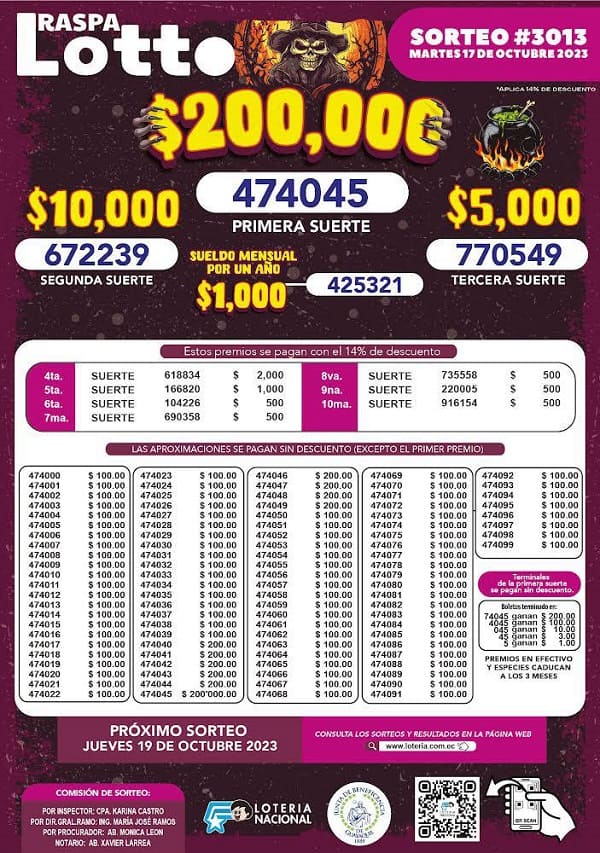 raspa-lotto-3013-resultados