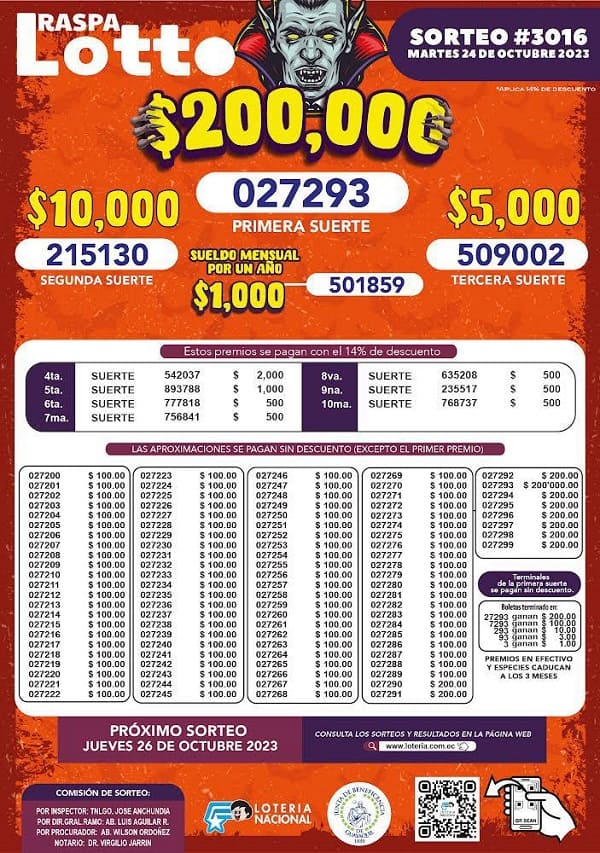 raspa-lotto-3016-resultados