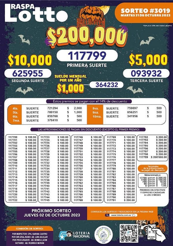 raspa-lotto-3019-resultados
