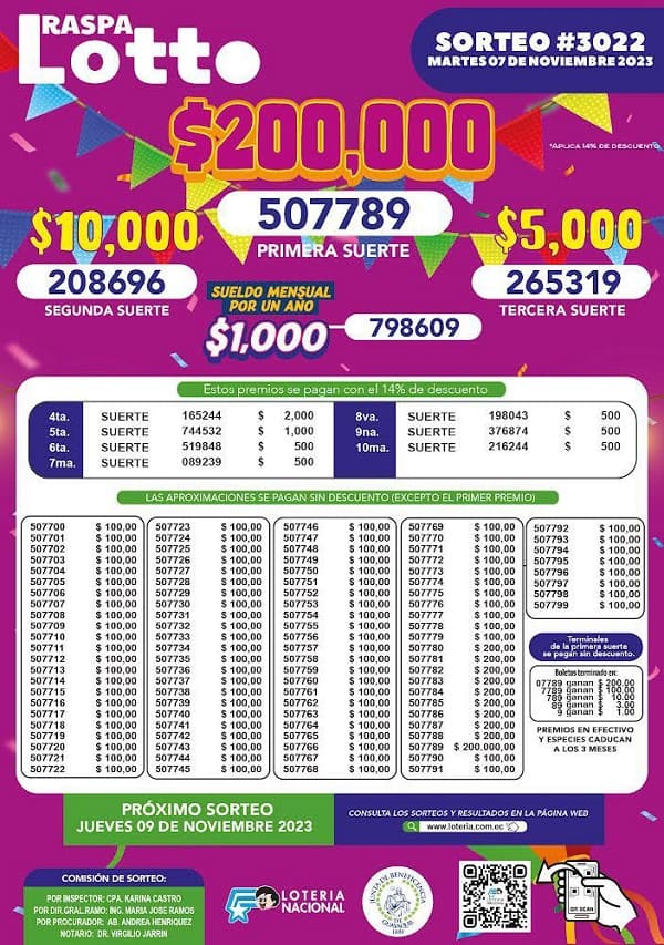 raspa-lotto-3022-resultados