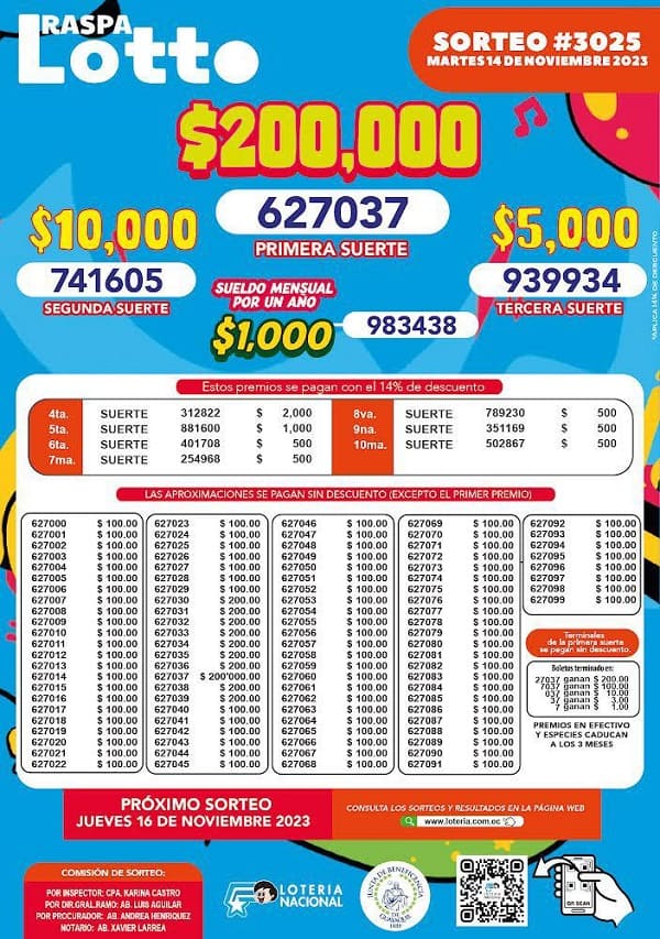 raspa-lotto-3025-resultados