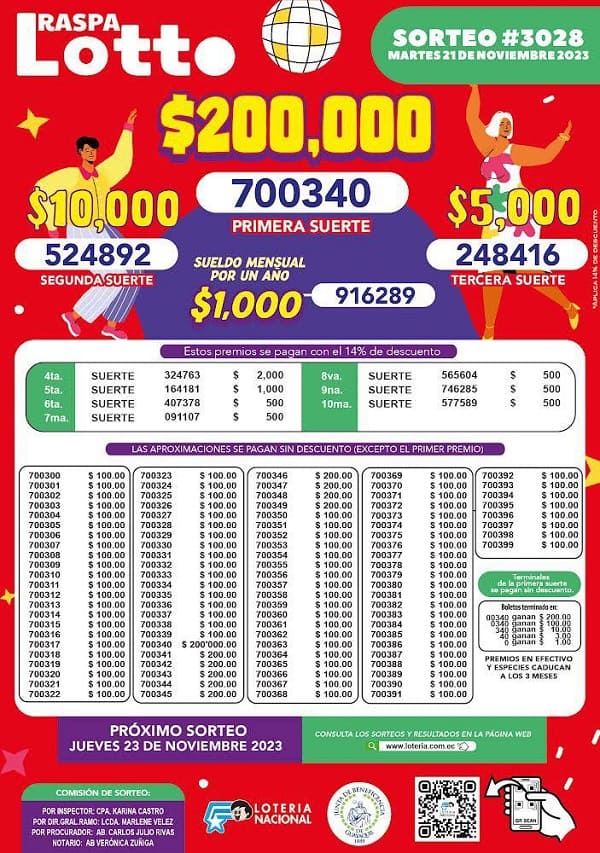 raspa-lotto-3028-resultados