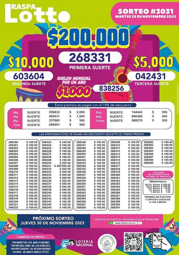 raspa-lotto-3031-resultados
