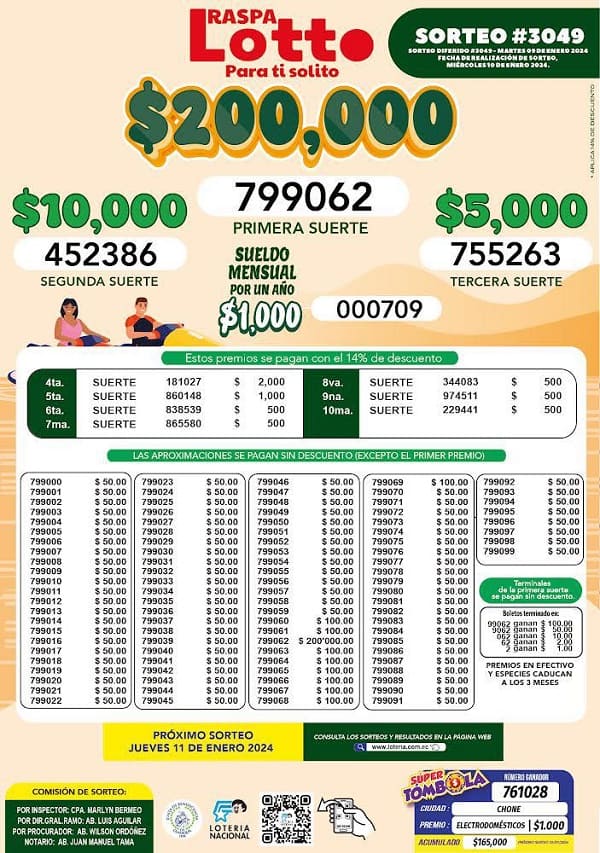 raspa-lotto-3049-resultados