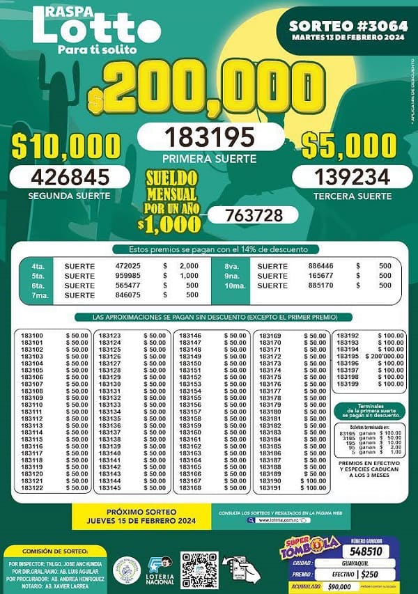 raspa-lotto-3064-resultados