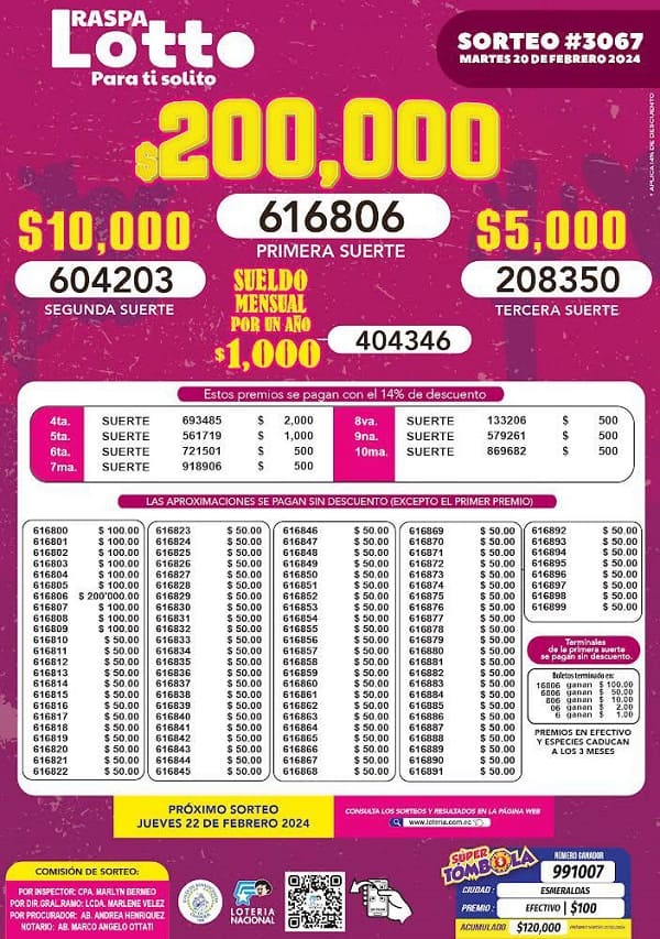 raspa-lotto-3067-resultados