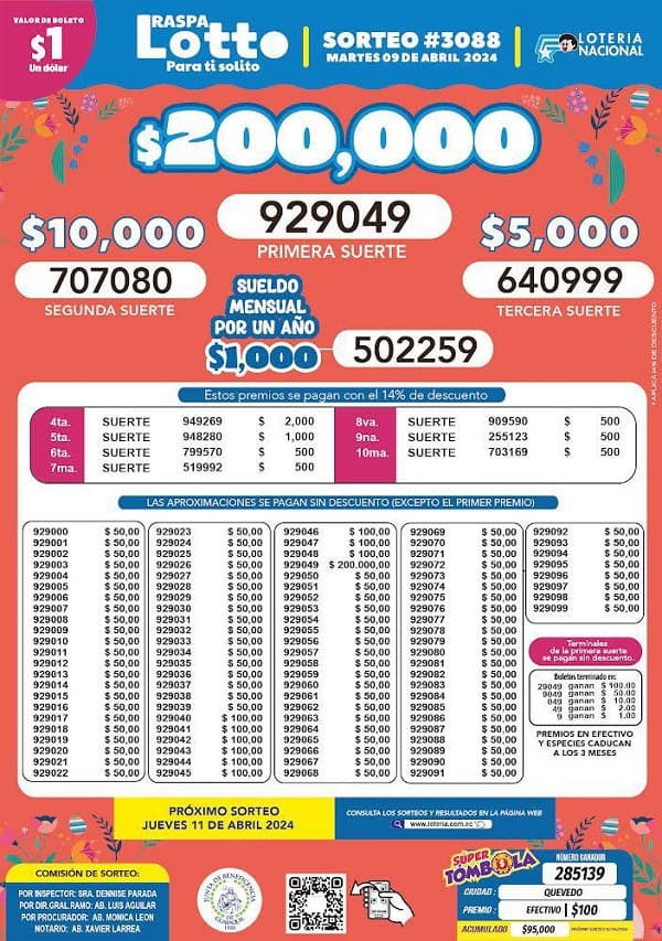 raspa-lotto-3088-resultados