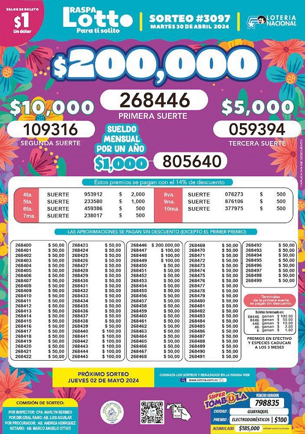 raspa-lotto-3097-resultados