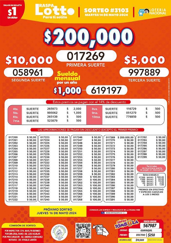 raspa-lotto-3103-resultados