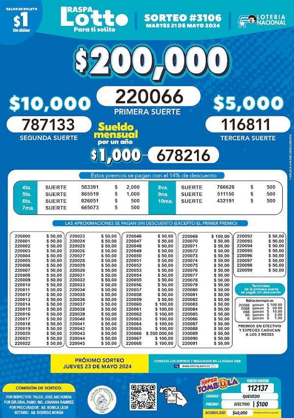 raspa-lotto-3106-resultados