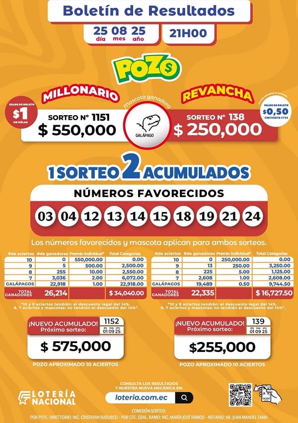 resultados-pozo-millonario-sorteo-1151-pozo-revancha-138-resultados 
