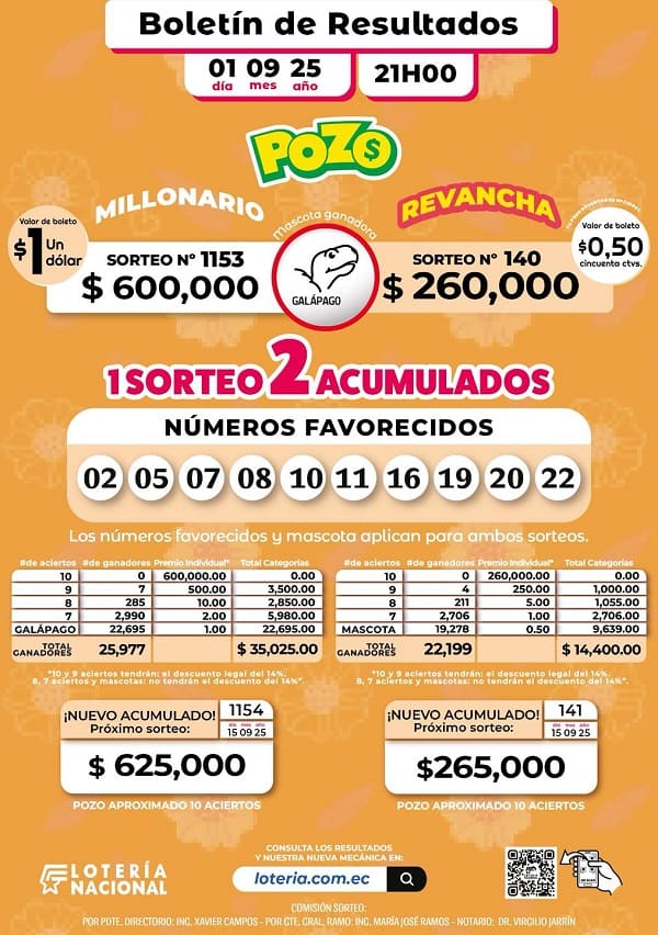 resultados-pozo-millonario-sorteo-1153-pozo-revancha-140