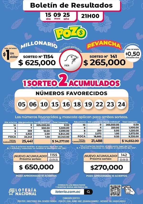 resultados-pozo-millonario-sorteo-1154-pozo-revancha-141-resultados