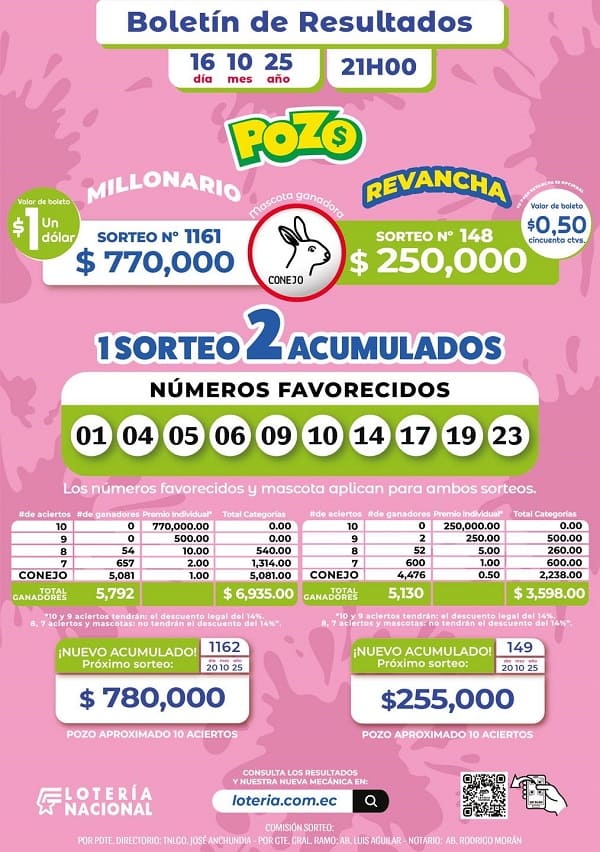 resultados-pozo-millonario-sorteo-1161-pozo-revancha-148-resultados