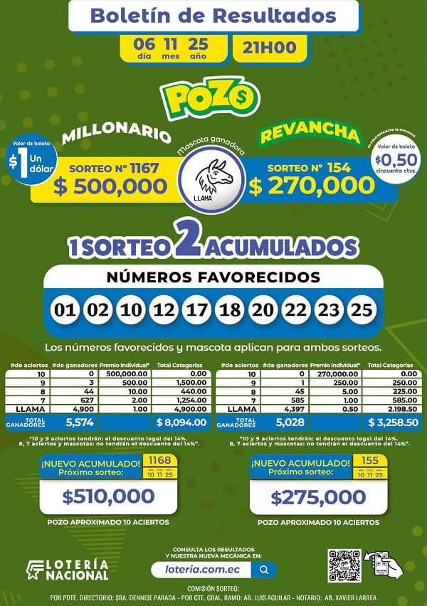 resultados-pozo-millonario-sorteo-1167-pozo-revancha-154-resultados
