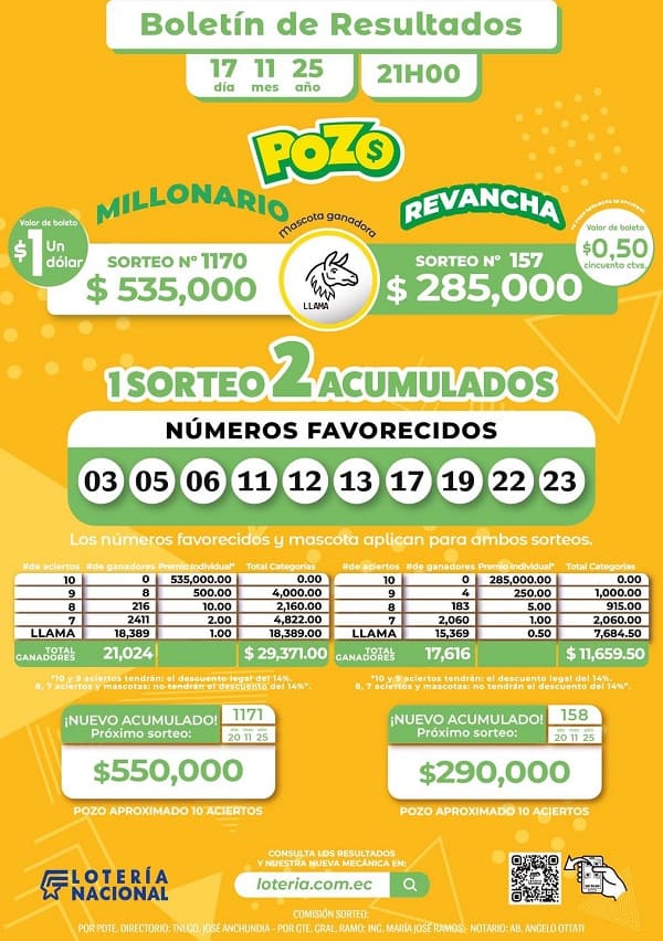 resultados-pozo-millonario-sorteo-1170-pozo-revancha-157