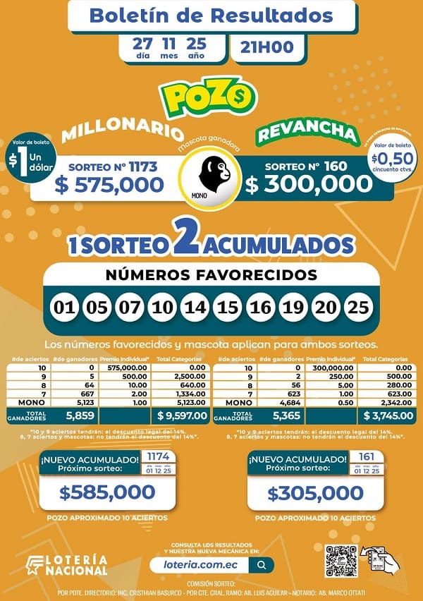 resultados-pozo-millonario-sorteo-1173-pozo-revancha-160-resultados