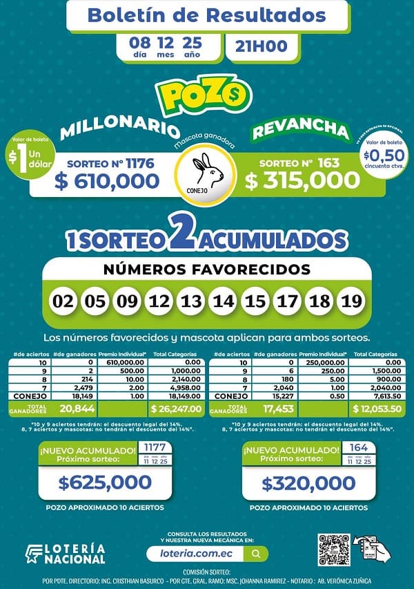 resultados-pozo-millonario-sorteo-1176-pozo-revancha-163-resultados