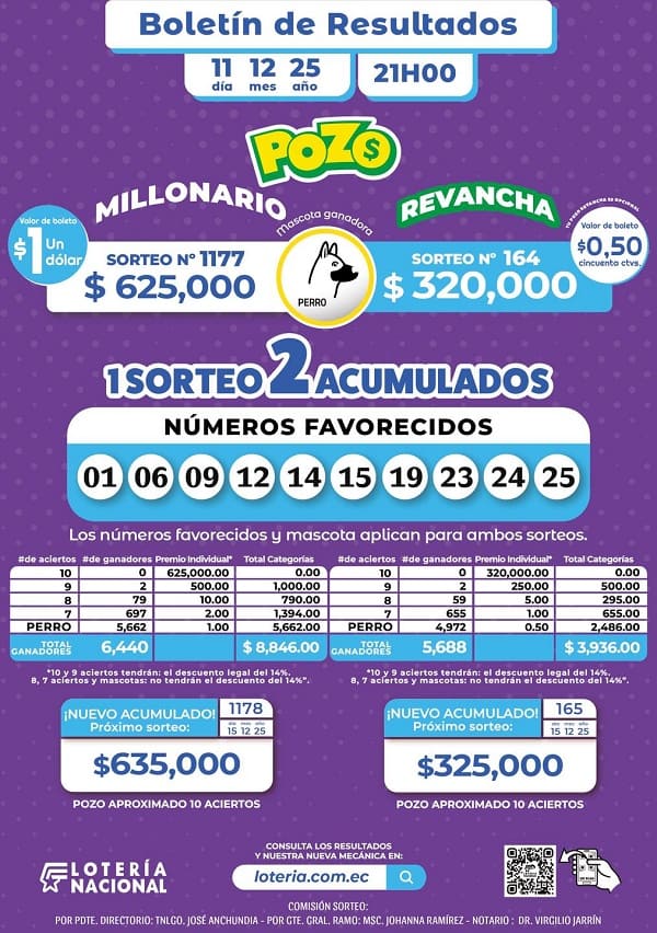 resultados-pozo-millonario-sorteo-1177-pozo-revancha-164