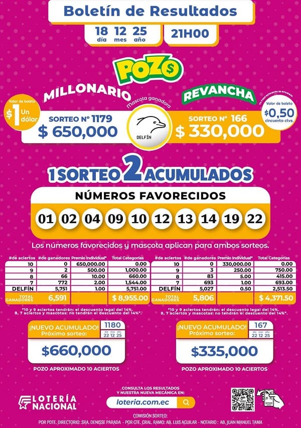 resultados-pozo-millonario-sorteo-1179-pozo-revancha-166