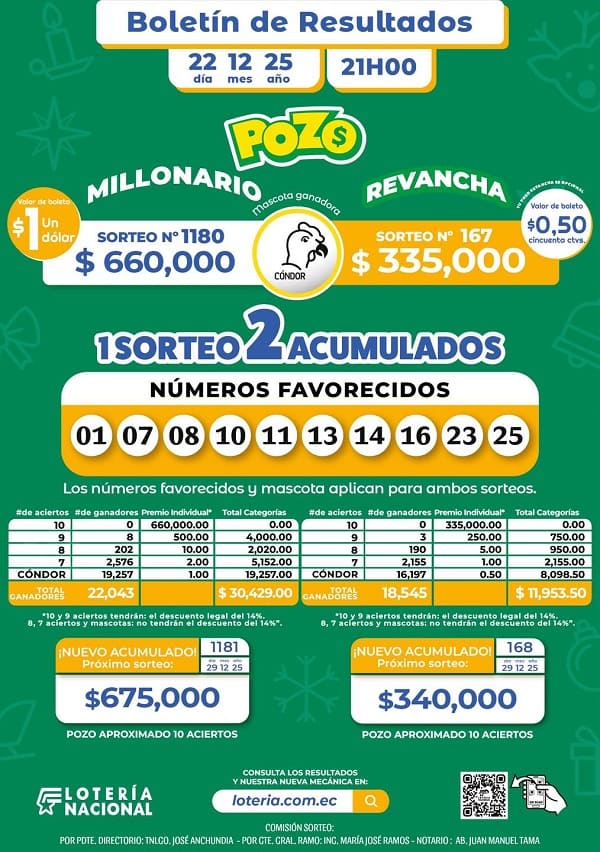 resultados-pozo-millonario-sorteo-1180-pozo-revancha-167